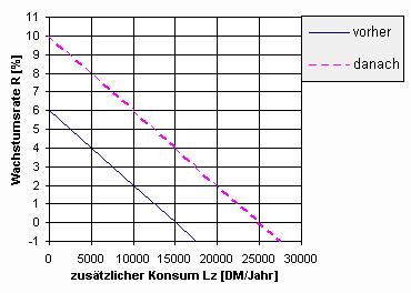 Hier sollte jetzt Abbildung 1 erscheinen!